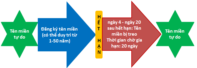 Tên miền Việt Nam với tên miền quốc tế cái nào hơn?